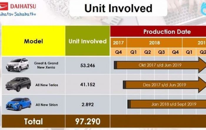 daihatsu recall