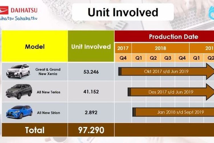 daihatsu recall